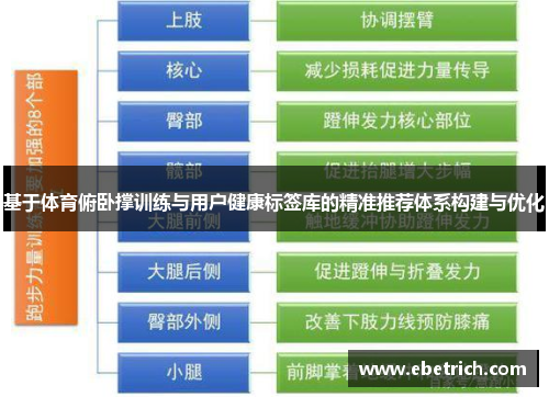 基于体育俯卧撑训练与用户健康标签库的精准推荐体系构建与优化