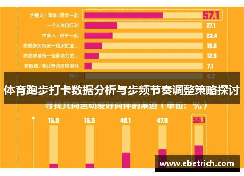 体育跑步打卡数据分析与步频节奏调整策略探讨