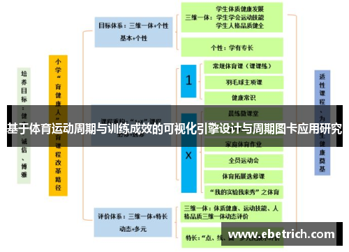 基于体育运动周期与训练成效的可视化引擎设计与周期图卡应用研究