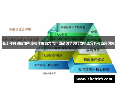 基于体育功能性训练与年度能力成长图谱的节奏行为轨迹分析与应用研究