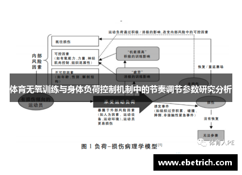 体育无氧训练与身体负荷控制机制中的节奏调节参数研究分析
