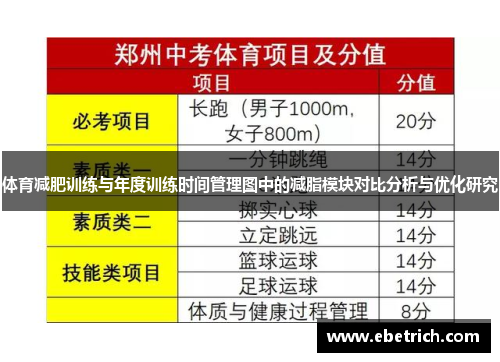 体育减肥训练与年度训练时间管理图中的减脂模块对比分析与优化研究
