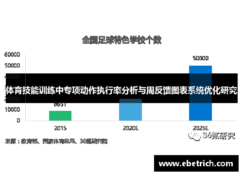 体育技能训练中专项动作执行率分析与周反馈图表系统优化研究