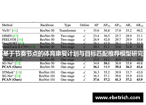 基于节奏节点的体育康复计划与目标匹配推荐模型研究